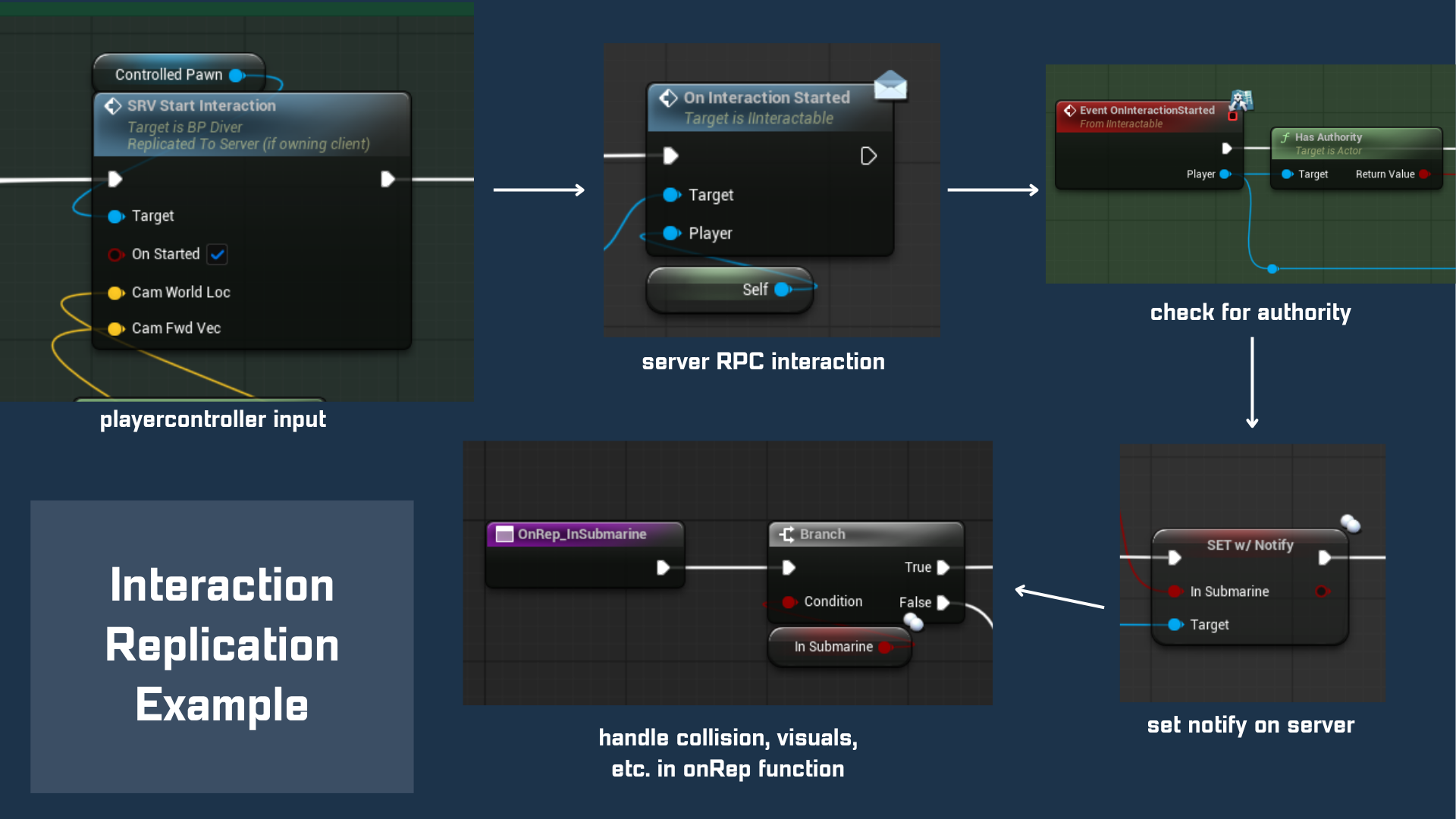 SUBOPTIMAL Submarine