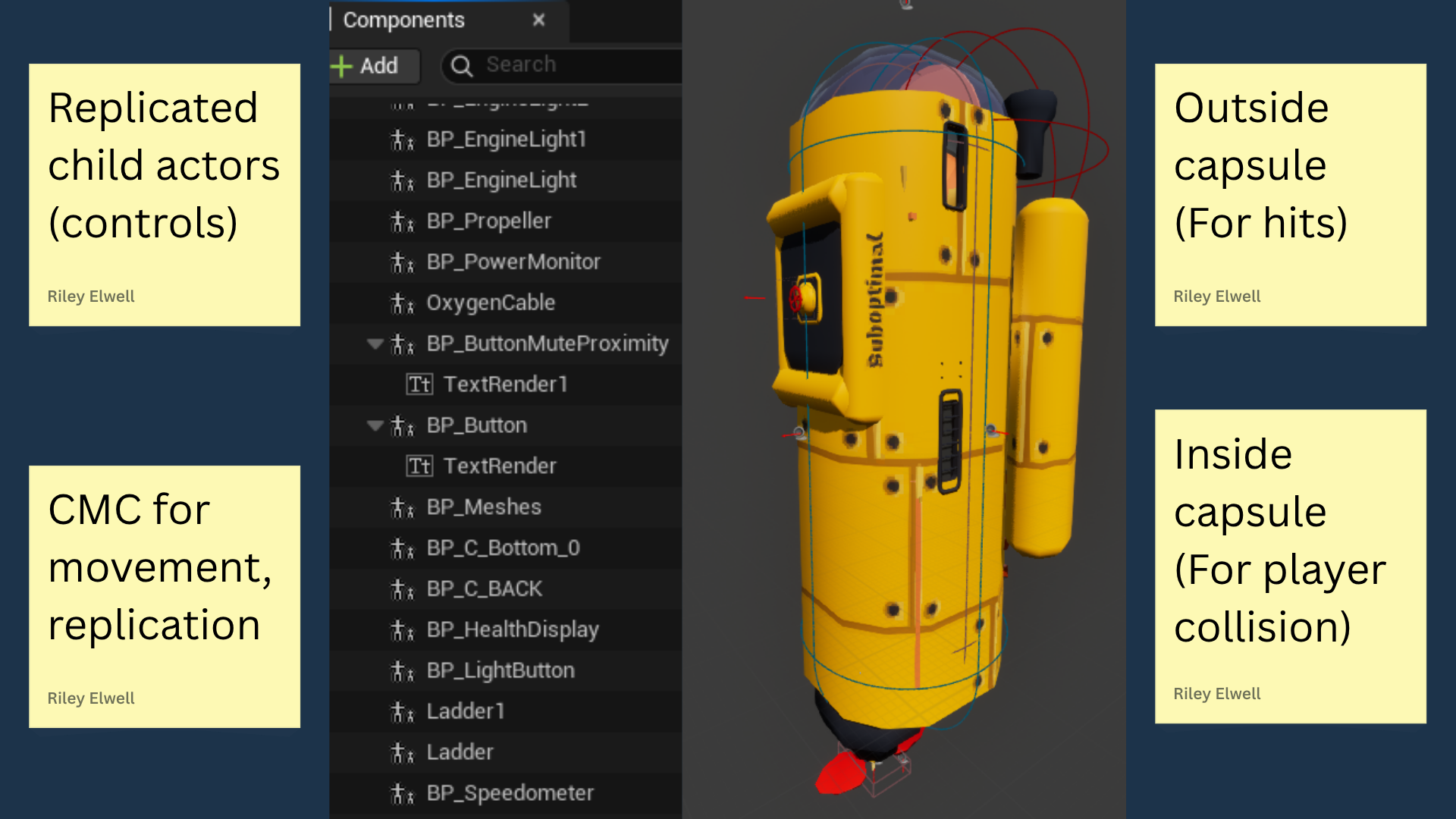 SUBOPTIMAL Submarine